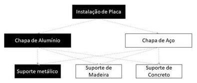Árvore de fatores da composição SINAPI 103698 — diagrama oficial de variantes do serviço