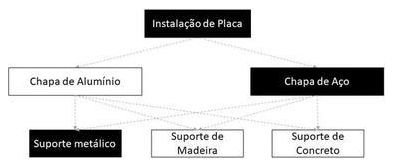 Árvore de fatores da composição SINAPI 103699 — diagrama oficial de variantes do serviço