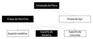 Árvore de fatores da composição SINAPI 103700 — diagrama oficial de variantes do serviço