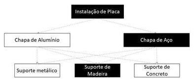 Árvore de fatores da composição SINAPI 103701 — diagrama oficial de variantes do serviço