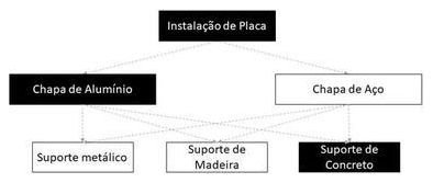 Árvore de fatores da composição SINAPI 103702 — diagrama oficial de variantes do serviço