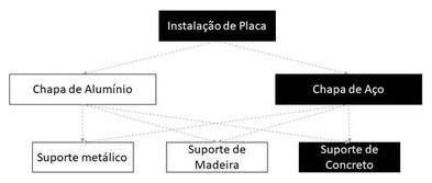 Árvore de fatores da composição SINAPI 103703 — diagrama oficial de variantes do serviço