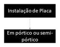 Árvore de fatores da composição SINAPI 103704 — diagrama oficial de variantes do serviço