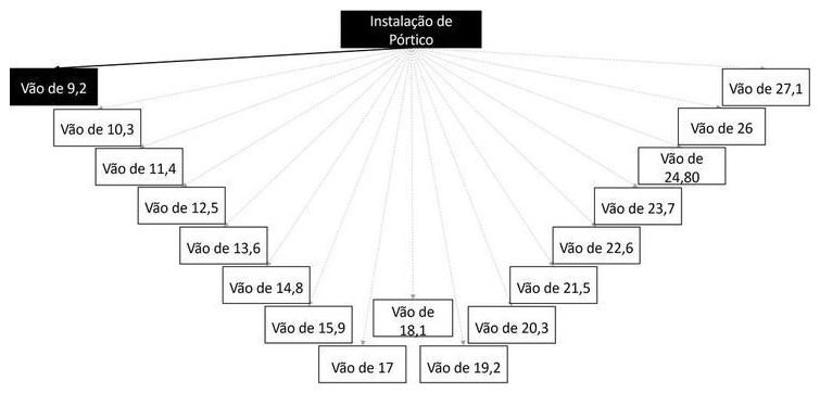 Árvore de fatores da composição SINAPI 103705 — diagrama oficial de variantes do serviço