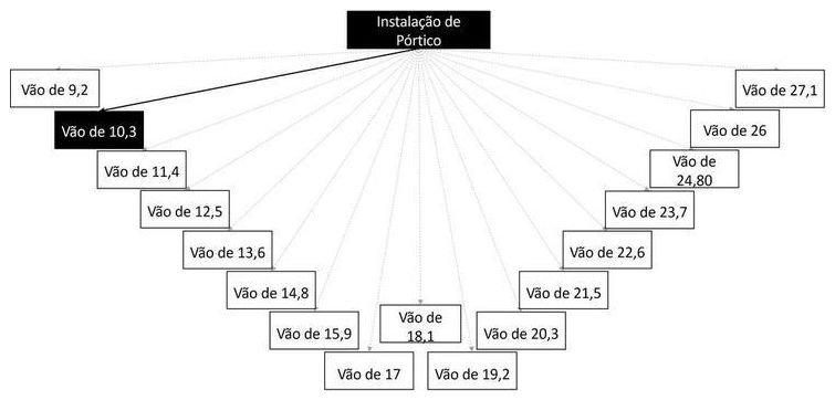 Árvore de fatores da composição SINAPI 103706 — diagrama oficial de variantes do serviço