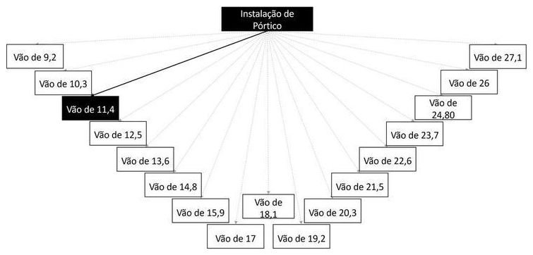 Árvore de fatores da composição SINAPI 103707 — diagrama oficial de variantes do serviço