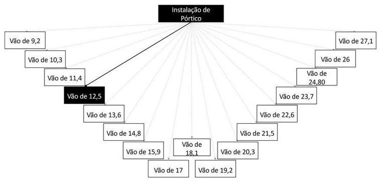 Árvore de fatores da composição SINAPI 103708 — diagrama oficial de variantes do serviço