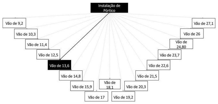Árvore de fatores da composição SINAPI 103709 — diagrama oficial de variantes do serviço