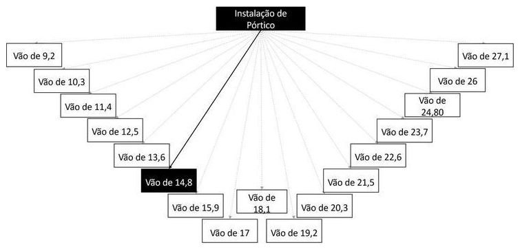Árvore de fatores da composição SINAPI 103710 — diagrama oficial de variantes do serviço