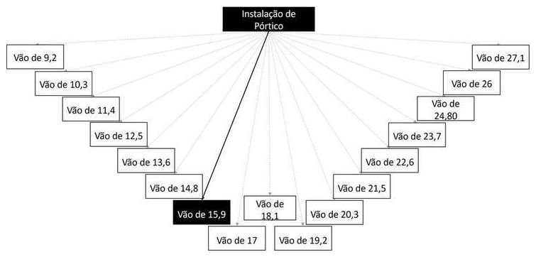 Árvore de fatores da composição SINAPI 103711 — diagrama oficial de variantes do serviço