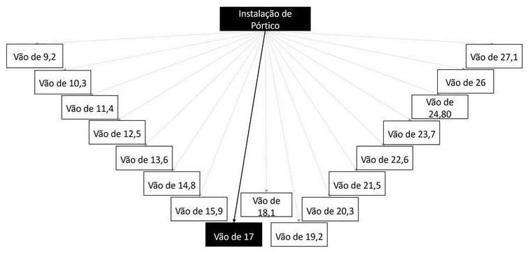 Árvore de fatores da composição SINAPI 103712 — diagrama oficial de variantes do serviço