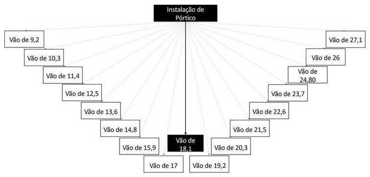 Árvore de fatores da composição SINAPI 103713 — diagrama oficial de variantes do serviço