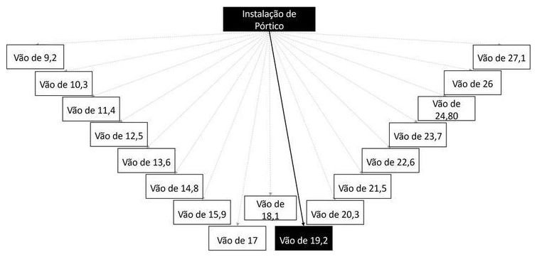 Árvore de fatores da composição SINAPI 103714 — diagrama oficial de variantes do serviço