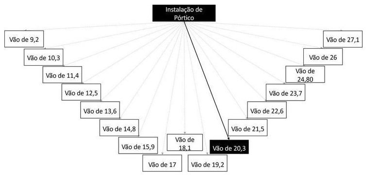 Árvore de fatores da composição SINAPI 103715 — diagrama oficial de variantes do serviço