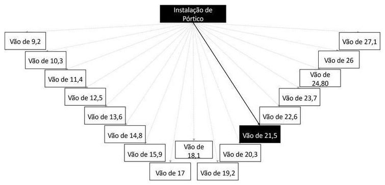 Árvore de fatores da composição SINAPI 103716 — diagrama oficial de variantes do serviço