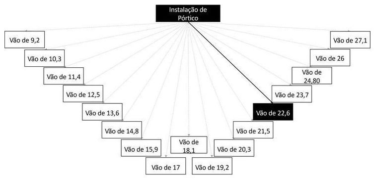 Árvore de fatores da composição SINAPI 103717 — diagrama oficial de variantes do serviço