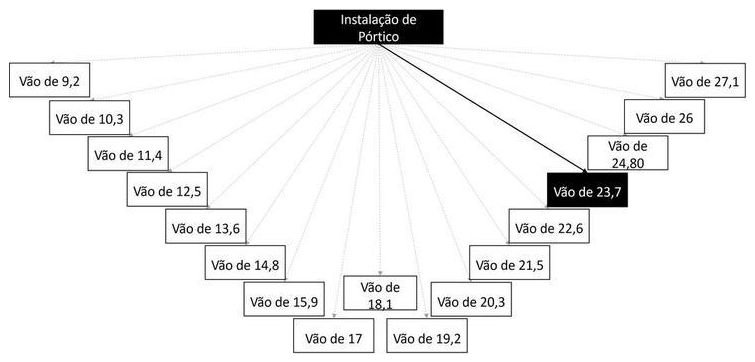 Árvore de fatores da composição SINAPI 103718 — diagrama oficial de variantes do serviço