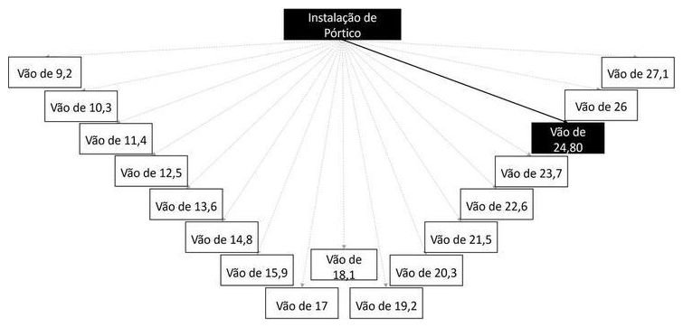 Árvore de fatores da composição SINAPI 103719 — diagrama oficial de variantes do serviço