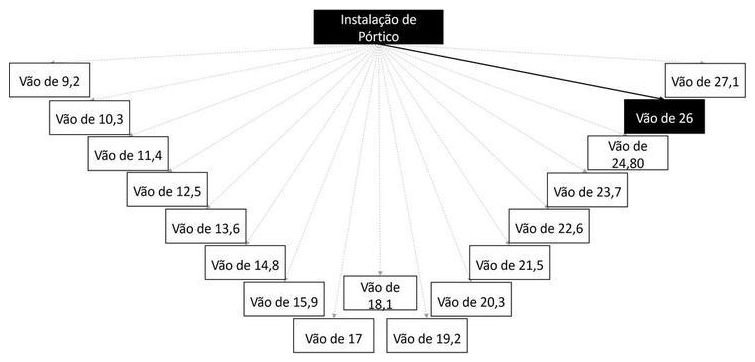 Árvore de fatores da composição SINAPI 103720 — diagrama oficial de variantes do serviço