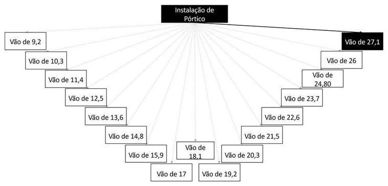 Árvore de fatores da composição SINAPI 103721 — diagrama oficial de variantes do serviço