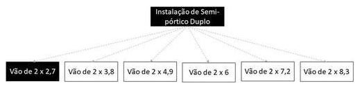 Árvore de fatores da composição SINAPI 103722 — diagrama oficial de variantes do serviço