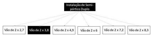 Árvore de fatores da composição SINAPI 103723 — diagrama oficial de variantes do serviço