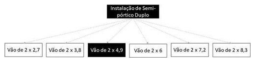 Árvore de fatores da composição SINAPI 103724 — diagrama oficial de variantes do serviço