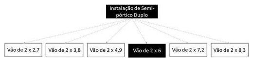 Árvore de fatores da composição SINAPI 103725 — diagrama oficial de variantes do serviço