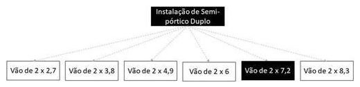 Árvore de fatores da composição SINAPI 103726 — diagrama oficial de variantes do serviço