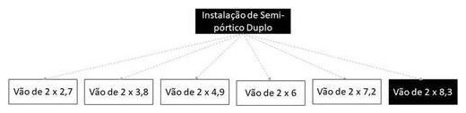 Árvore de fatores da composição SINAPI 103727 — diagrama oficial de variantes do serviço