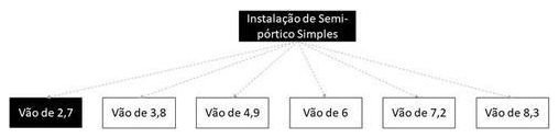 Árvore de fatores da composição SINAPI 103728 — diagrama oficial de variantes do serviço