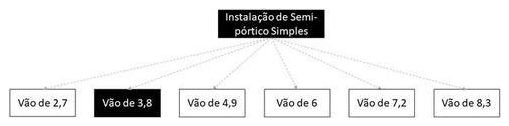 Árvore de fatores da composição SINAPI 103729 — diagrama oficial de variantes do serviço