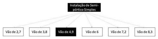Árvore de fatores da composição SINAPI 103730 — diagrama oficial de variantes do serviço
