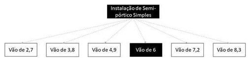 Árvore de fatores da composição SINAPI 103731 — diagrama oficial de variantes do serviço