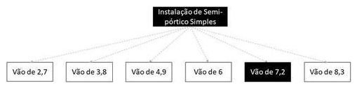Árvore de fatores da composição SINAPI 103732 — diagrama oficial de variantes do serviço