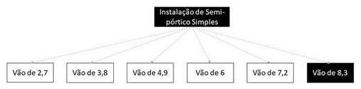Árvore de fatores da composição SINAPI 103733 — diagrama oficial de variantes do serviço