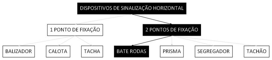 Árvore de fatores da composição SINAPI 103734 — diagrama oficial de variantes do serviço