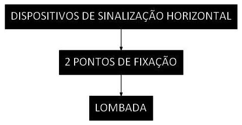 Árvore de fatores da composição SINAPI 103735 — diagrama oficial de variantes do serviço