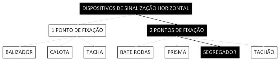 Árvore de fatores da composição SINAPI 103736 — diagrama oficial de variantes do serviço