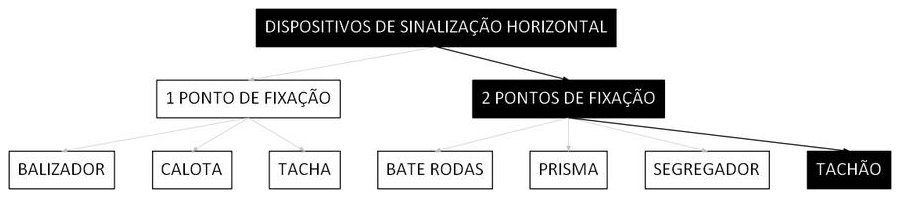 Árvore de fatores da composição SINAPI 103737 — diagrama oficial de variantes do serviço