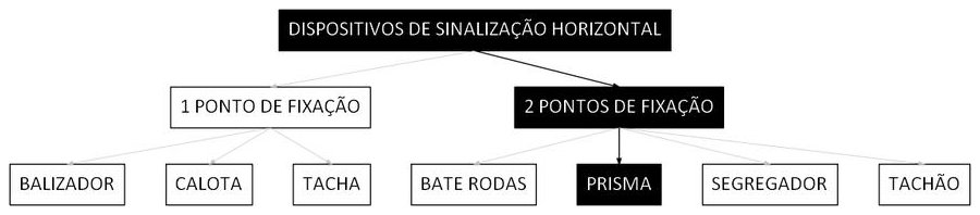 Árvore de fatores da composição SINAPI 103738 — diagrama oficial de variantes do serviço