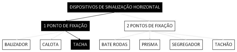 Árvore de fatores da composição SINAPI 103739 — diagrama oficial de variantes do serviço