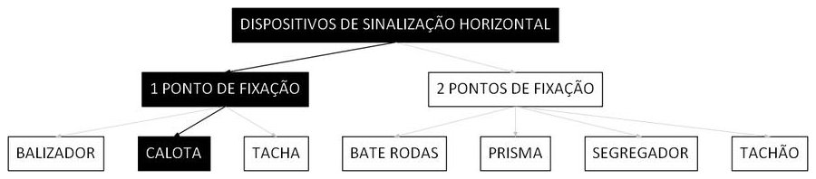 Árvore de fatores da composição SINAPI 103740 — diagrama oficial de variantes do serviço