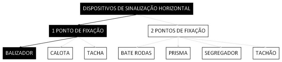 Árvore de fatores da composição SINAPI 103741 — diagrama oficial de variantes do serviço