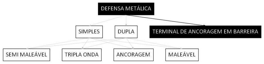 Árvore de fatores da composição SINAPI 103742 — diagrama oficial de variantes do serviço