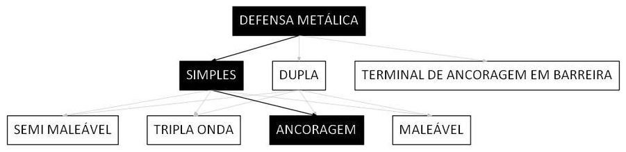 Árvore de fatores da composição SINAPI 103744 — diagrama oficial de variantes do serviço