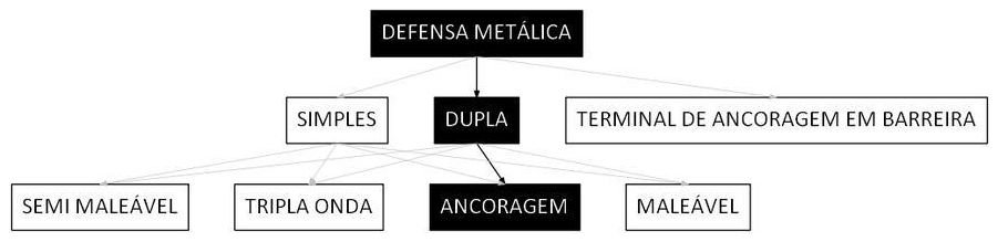 Árvore de fatores da composição SINAPI 103745 — diagrama oficial de variantes do serviço