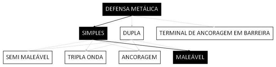 Árvore de fatores da composição SINAPI 103746 — diagrama oficial de variantes do serviço