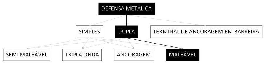 Árvore de fatores da composição SINAPI 103747 — diagrama oficial de variantes do serviço