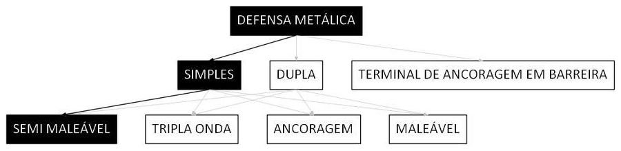 Árvore de fatores da composição SINAPI 103748 — diagrama oficial de variantes do serviço